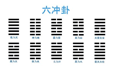 六沖卦|六沖卦實例：改變命運案例